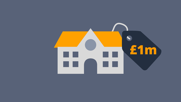 £1 million pound properties