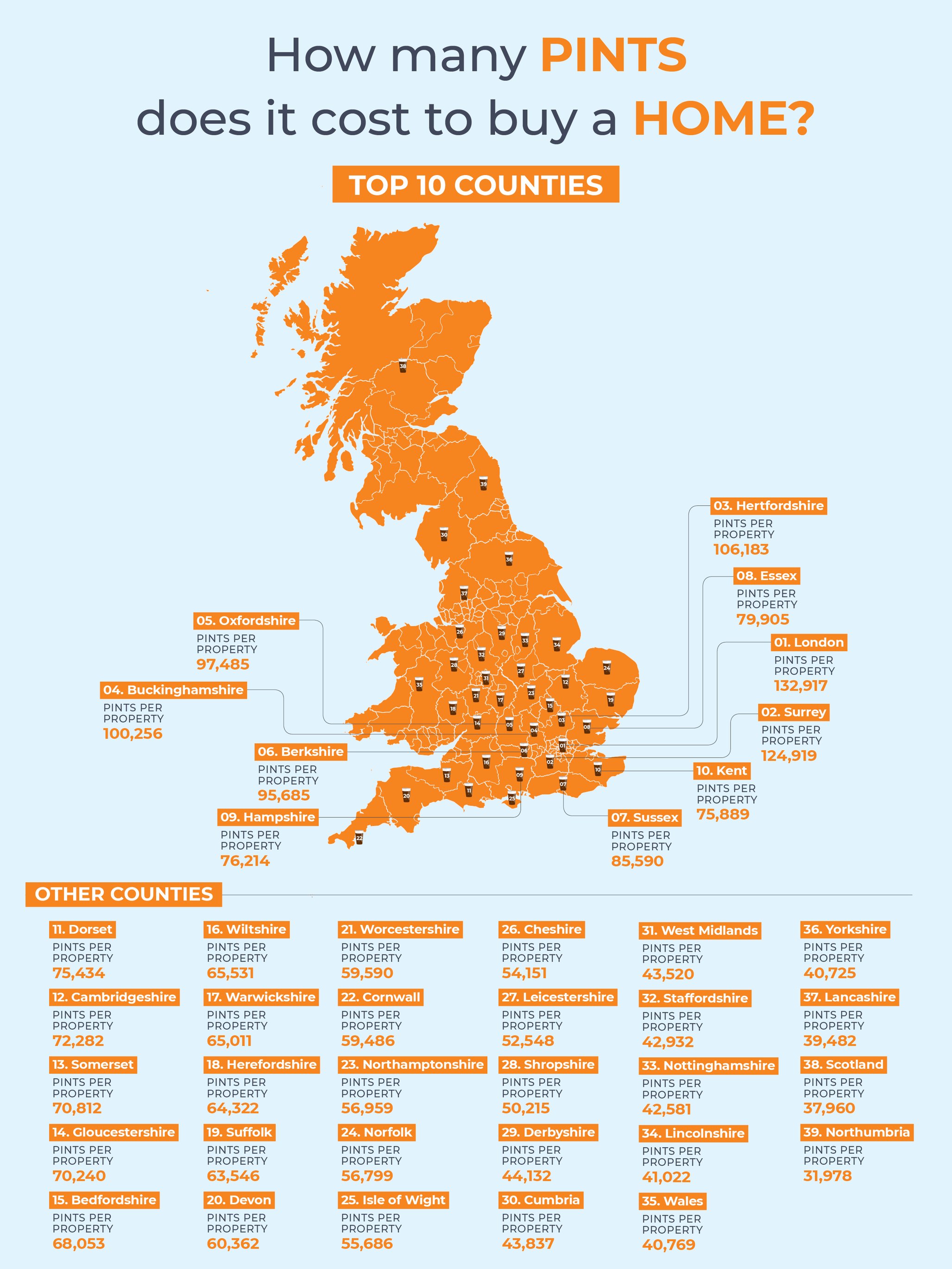 How many pints does your home cost?