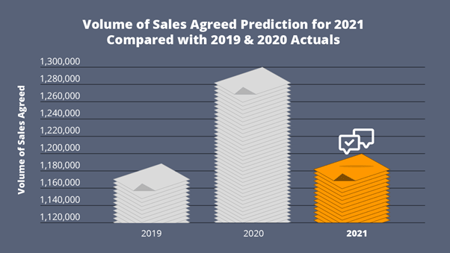 2021 Sales Agreed Forecast