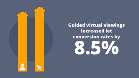 8.5% conversion rates