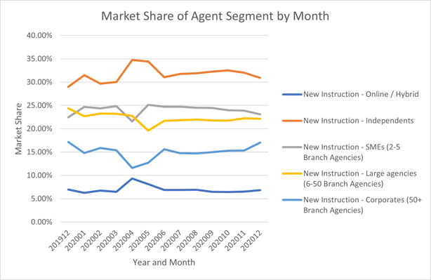 20210203 Market Share