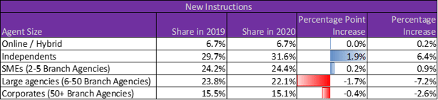 20210203 New Instructions