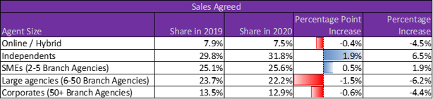 20210203 Sales Agreed