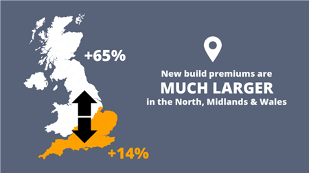 New Build Premiums are Much Larger