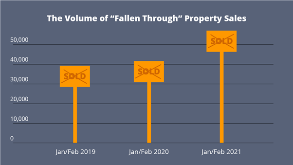 The Volume of 