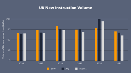 UK New Instruction Volume