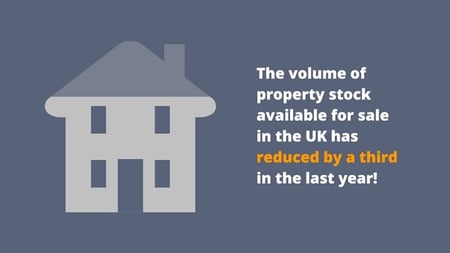 Volume of Property Stock dropped by a third