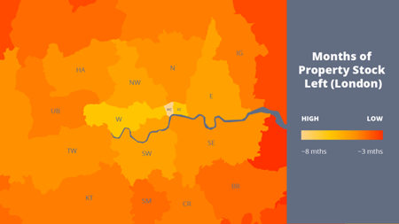 months of property stock left london