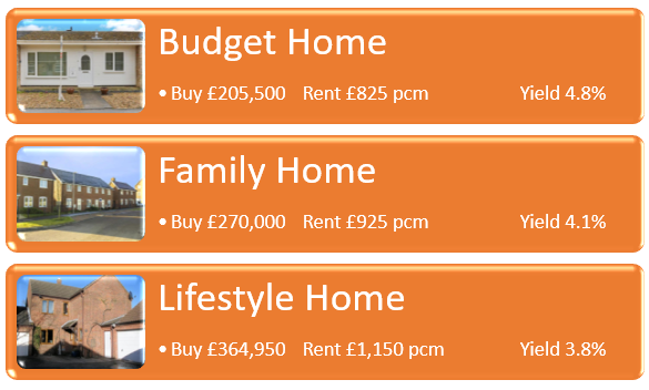 rent yields home types