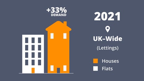 uk-lettings