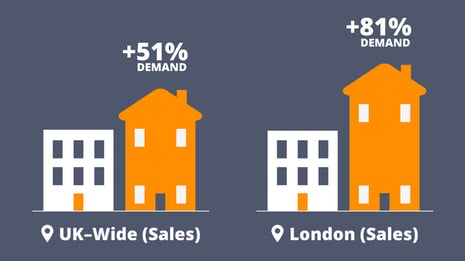 uk-vs-london